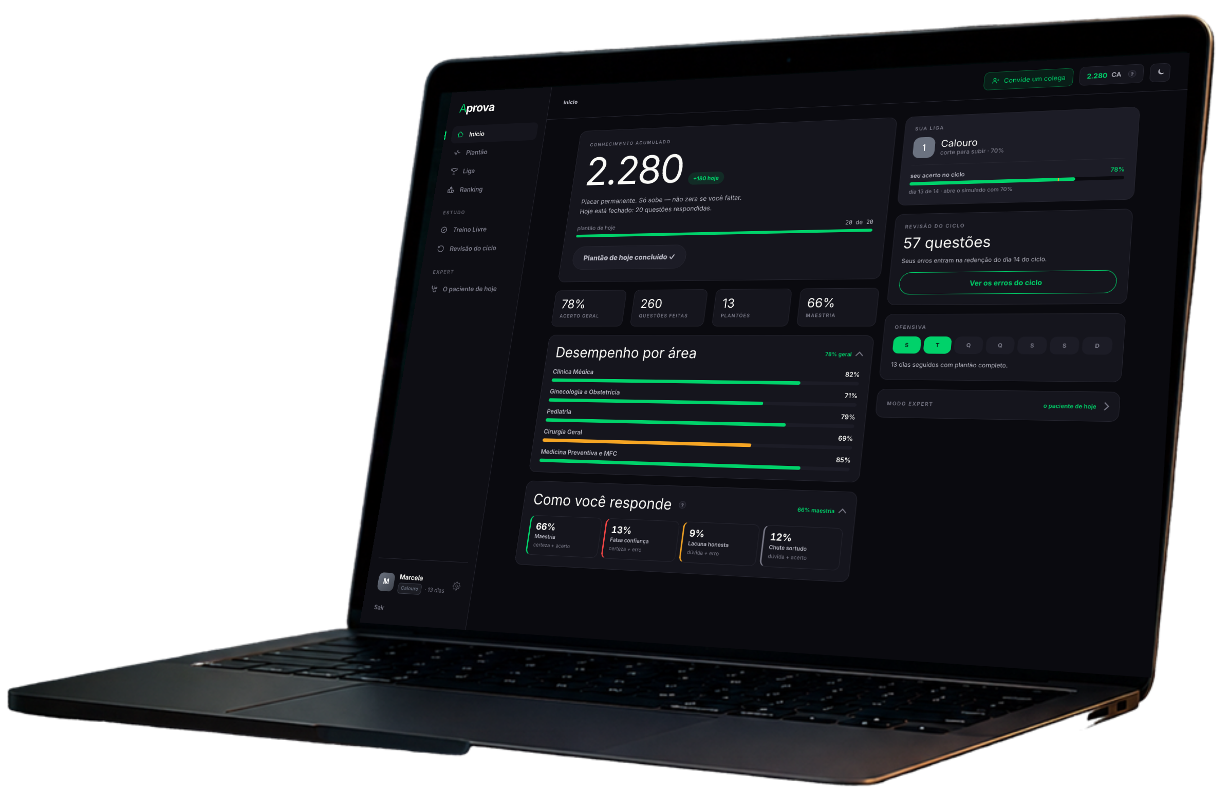 Um notebook sobre a mesa mostrando a tela inicial do APROVA: 2.280 de Conhecimento Acumulado, o plantão do dia concluído, o desempenho por área e a liga.