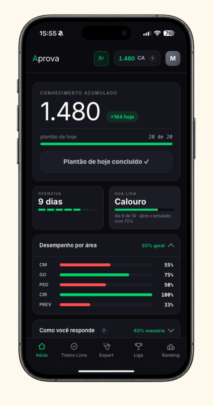 A tela inicial do APROVA num iPhone: 170 de Conhecimento Acumulado, o botão do plantão de hoje com 20 questões, a ofensiva, a liga e o desempenho por área.